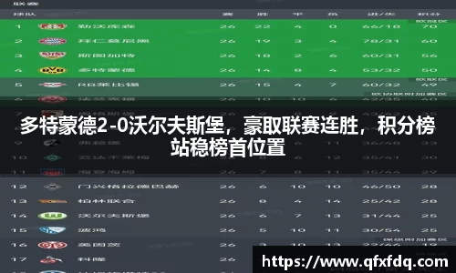 多特蒙德2-0沃尔夫斯堡，豪取联赛连胜，积分榜站稳榜首位置