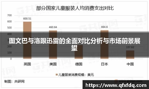图文巴与洛跟迅雷的全面对比分析与市场前景展望