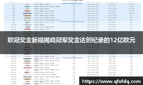 欧冠奖金新规揭晓冠军奖金达创纪录的12亿欧元